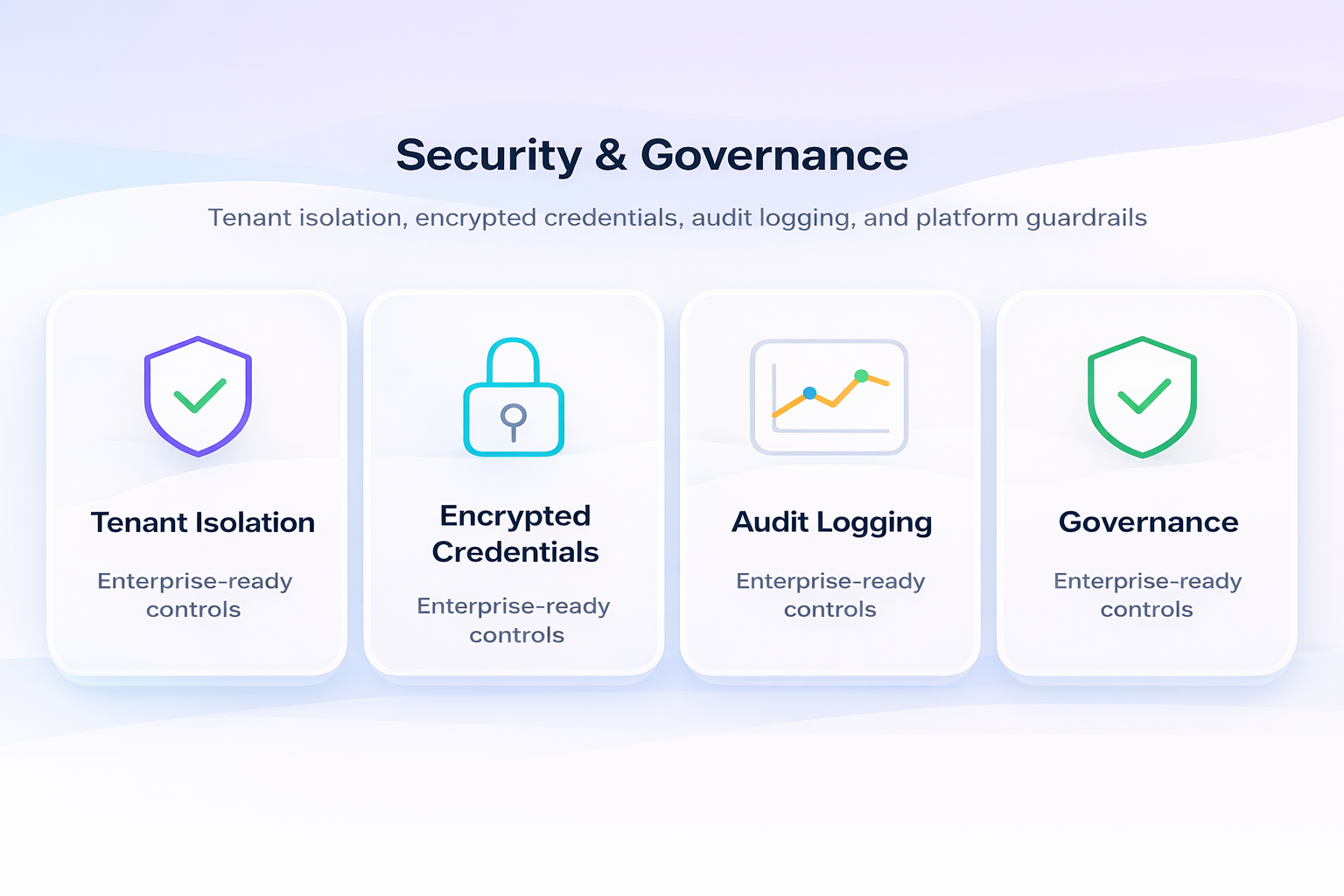 Security & Governance